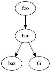 digraph "example" {
  foo -> bar;
  bar -> baz;
  bar -> th
}